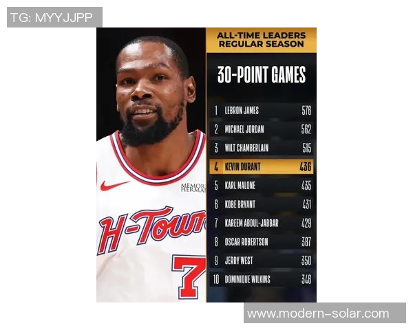 凯文杜兰特的篮球之路与传奇生涯回顾