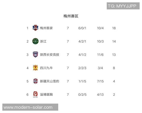 深圳羽毛球队强势领跑锦标赛积分榜以92分领先众队伍